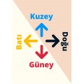 Yönleri Öğreniyoruz
