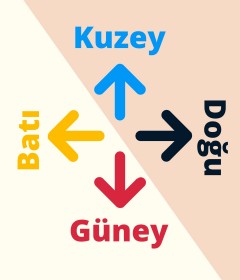 Yönleri Öğreniyoruz