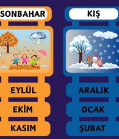 Mevsimler & Hava Durumu